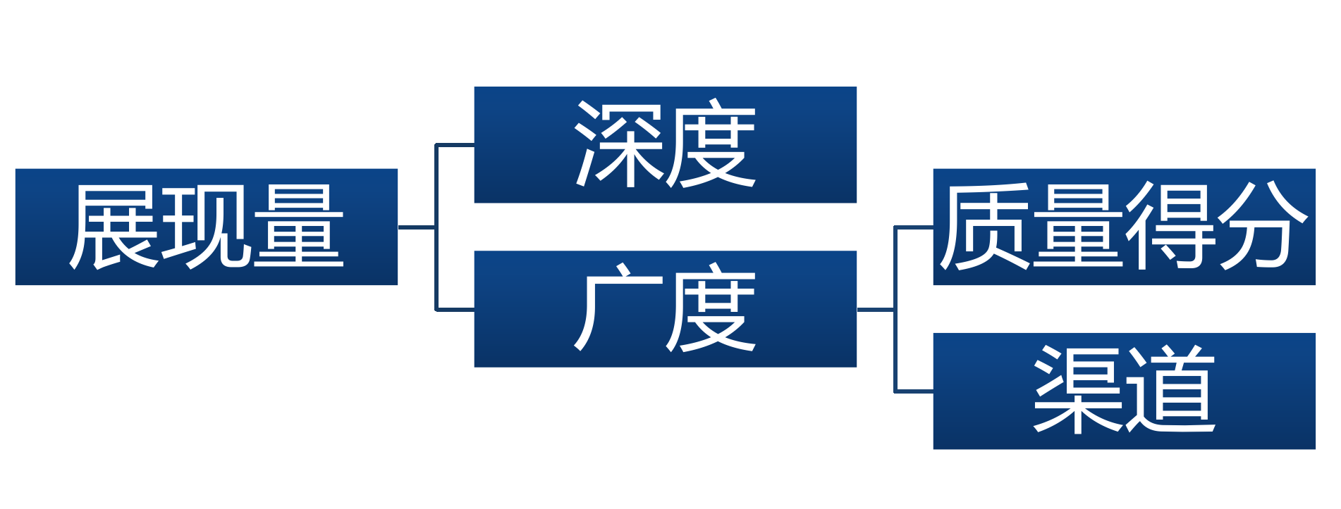 [你不知道的千人千面的真相]在雙11來臨前-學會正確分析淘寶直通車的方法！